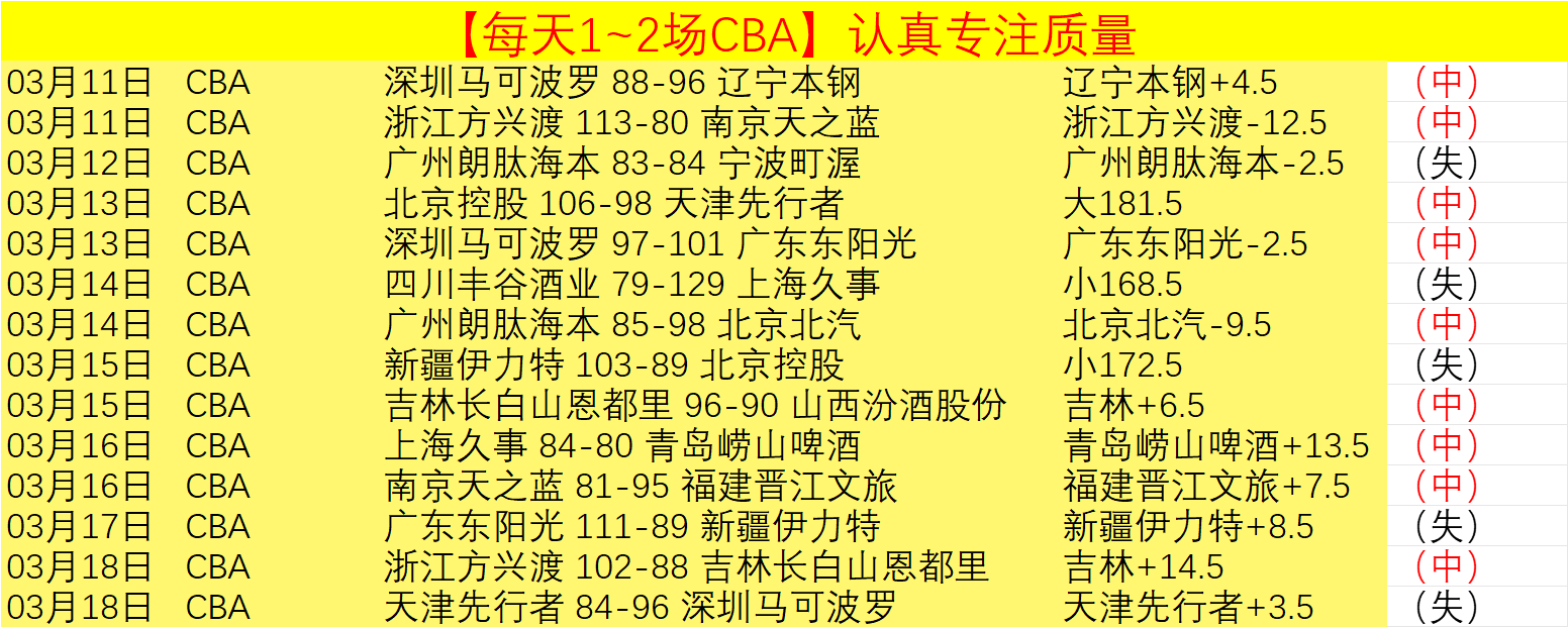 奥组委全球,合作伙伴名,单再添新成,7m体育比分,体育赛事比分,足球篮球比分,赛事即时比分,体育数据