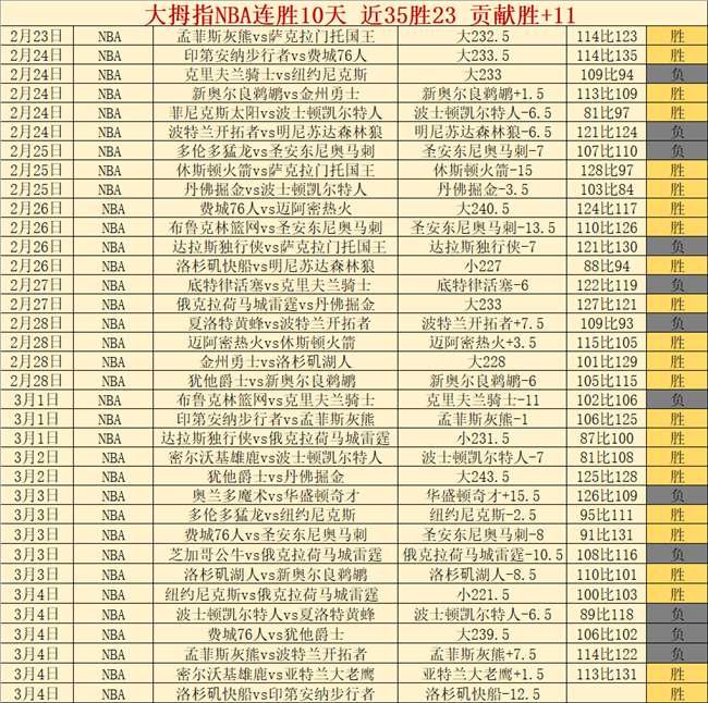 巴塞罗那客,场与贝迪斯,战平,7m体育比分,体育赛事比分,足球篮球比分,赛事即时比分,体育数据