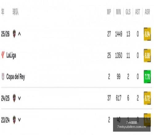独家,阿劳霍与利,物浦转会完,7m体育比分,体育赛事比分,足球篮球比分,赛事即时比分,体育数据