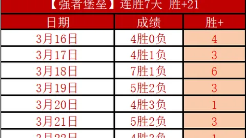 哈登断档场次超哈登，詹库紧随其后KD仅差一场